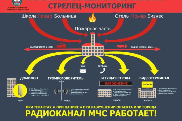 Войти в кракен