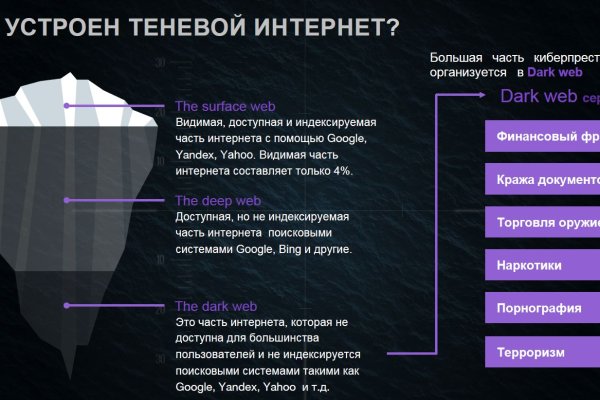 Как пополнить счет кракен