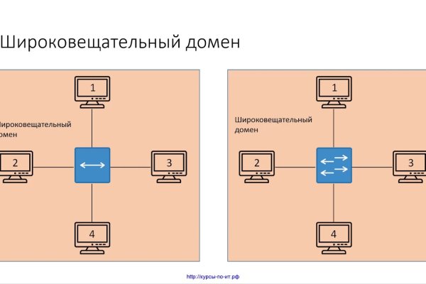 Рабочая ссылка на кракен kraken 11