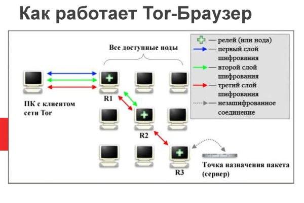 Кракен онион